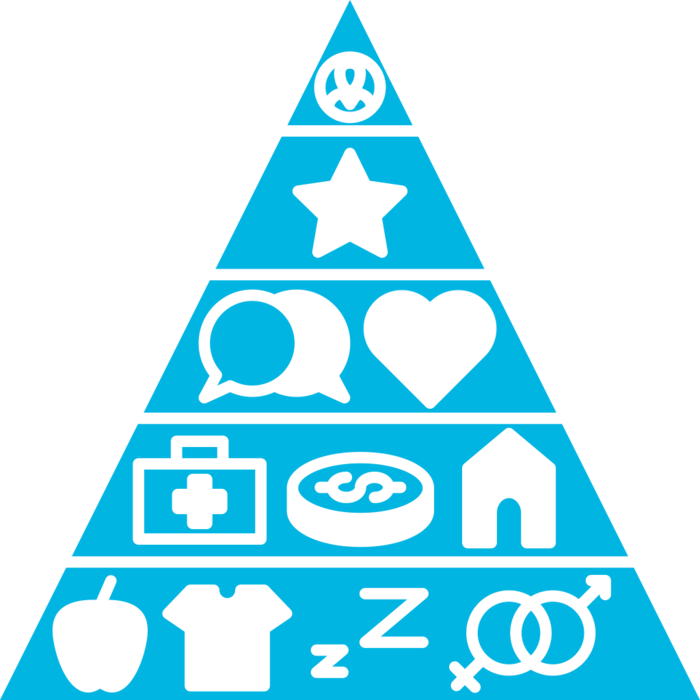 Maslow's hierarchy of needs as an icon pyramid